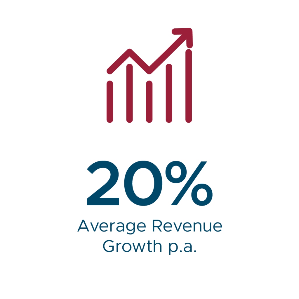 Impact of OMP on revenue growth