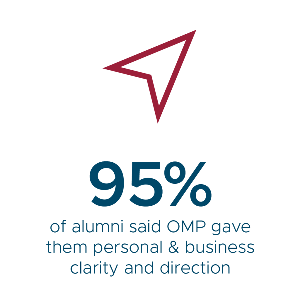OMP gives business owners clarity