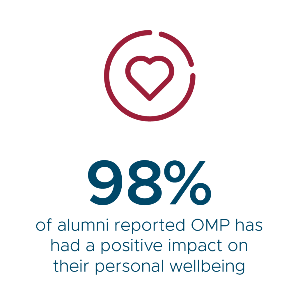 OMP has a positive impact on business owners wellbeing