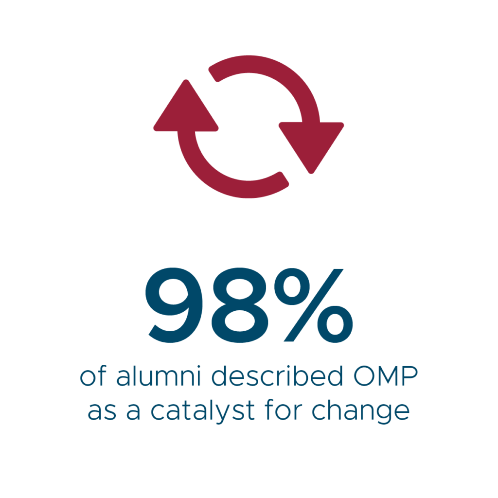 OMP is a catalyst for change