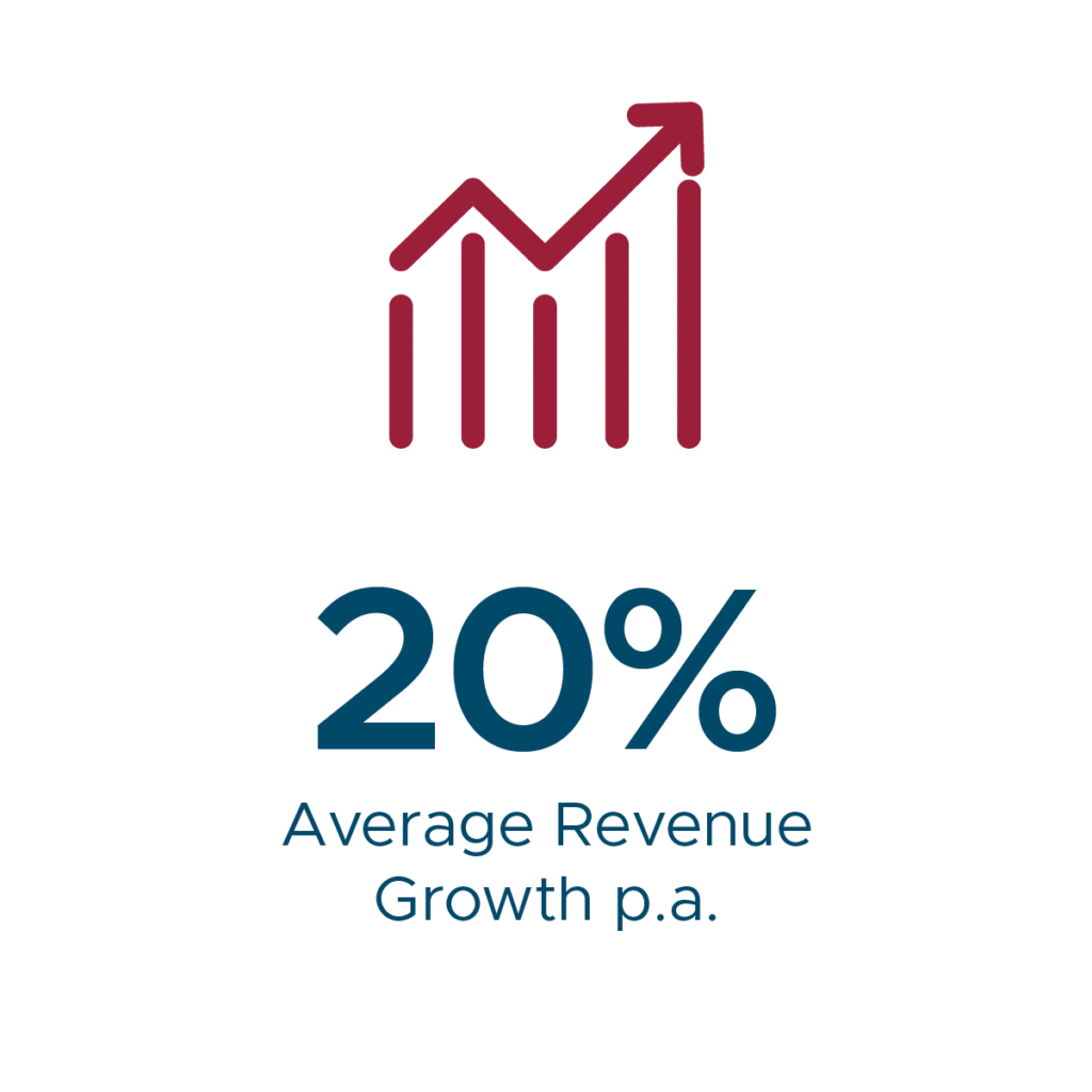 Owner Manager Program Growth Statistic