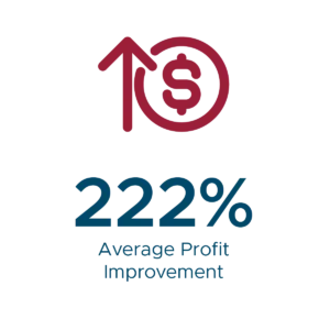 OMP Average Profit Improvement Stat