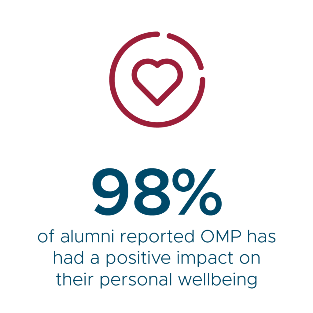 OMP Impact on Alumni Wellbeing