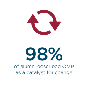 OMP is a catalyst for change