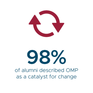 OMP is a catalyst for change