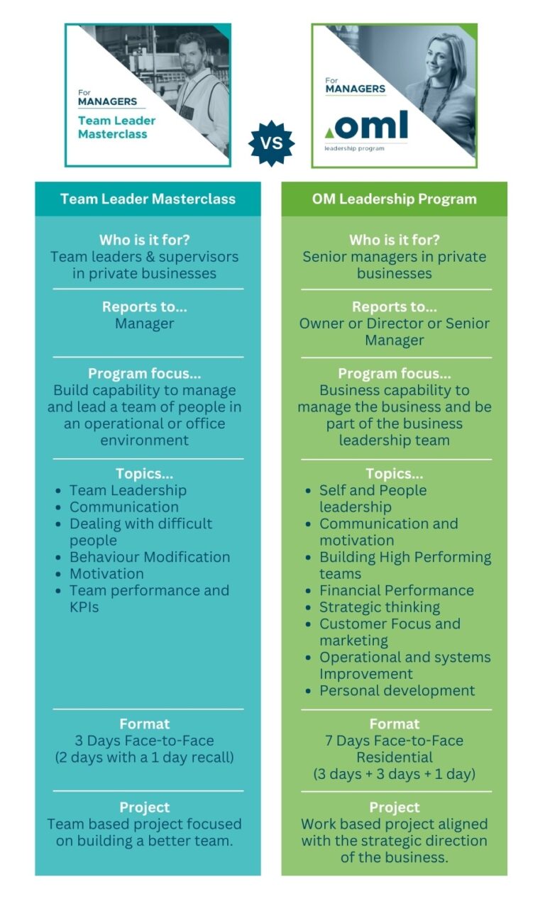 Leadership Program Comparison Table