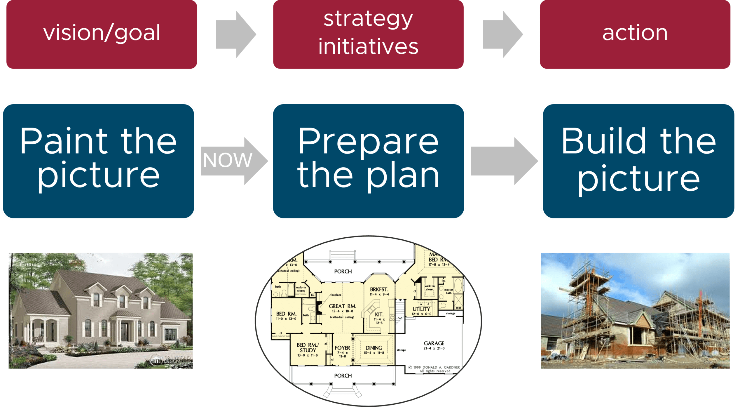 3 steps owners need to take to exit their business