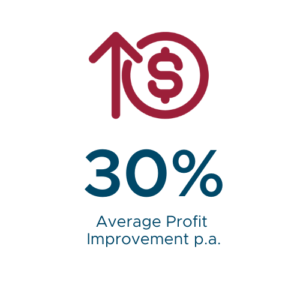 30% Average Profit Improvement