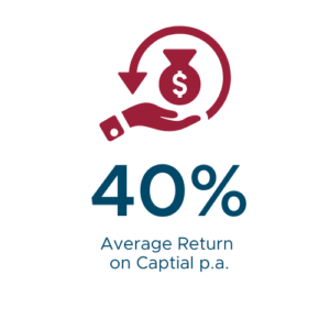 40% Average Return on Capital